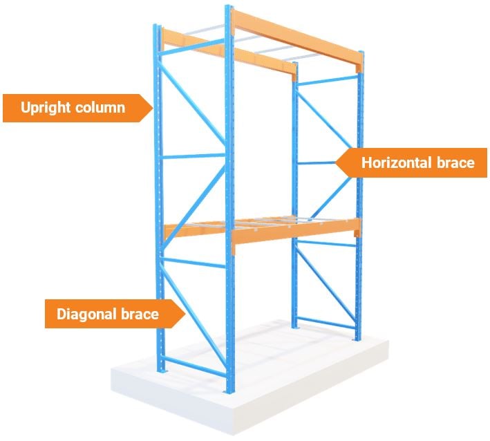 Pallet Rack Components Anatomy of a Warehouse Storage System